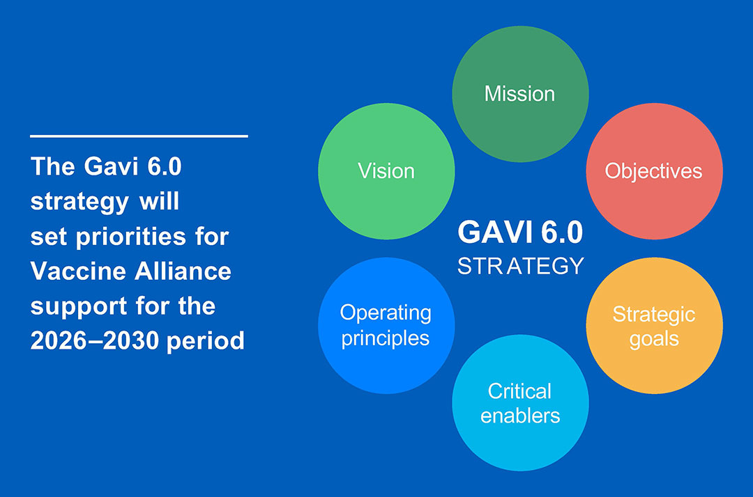 Gavi 6.0 strategy