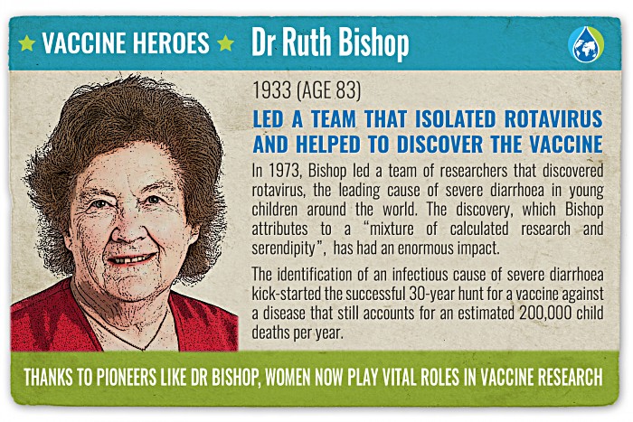 Dr Ruth Bishop