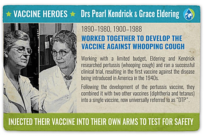 Drs Pearl Kendrick and Grace Eldering - Worked together to develop a vaccine against whooping cough  Working with a limited budget, Eldering and Kendrick researched pertussis (whooping cough) and ran a successful clinical trial, resulting in the first vaccine against the disease being introduced in America in the 1940s. Following the development of the pertussis vaccine, they combined it with two other vaccines (diphtheria and tetanus) into a single vaccine, now universally referred to as “DTP”.