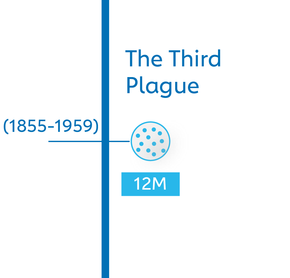 Third Plague