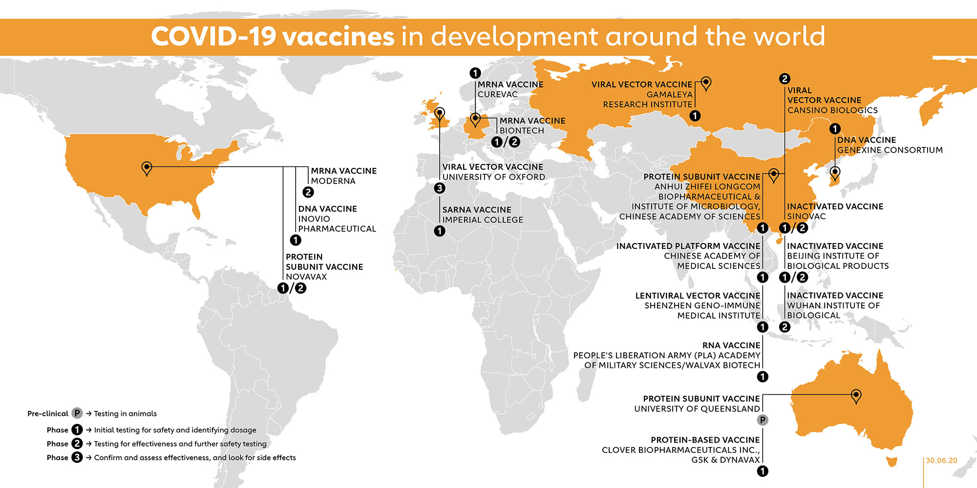 The Covid 19 Vaccine Race Gavi The Vaccine Alliance