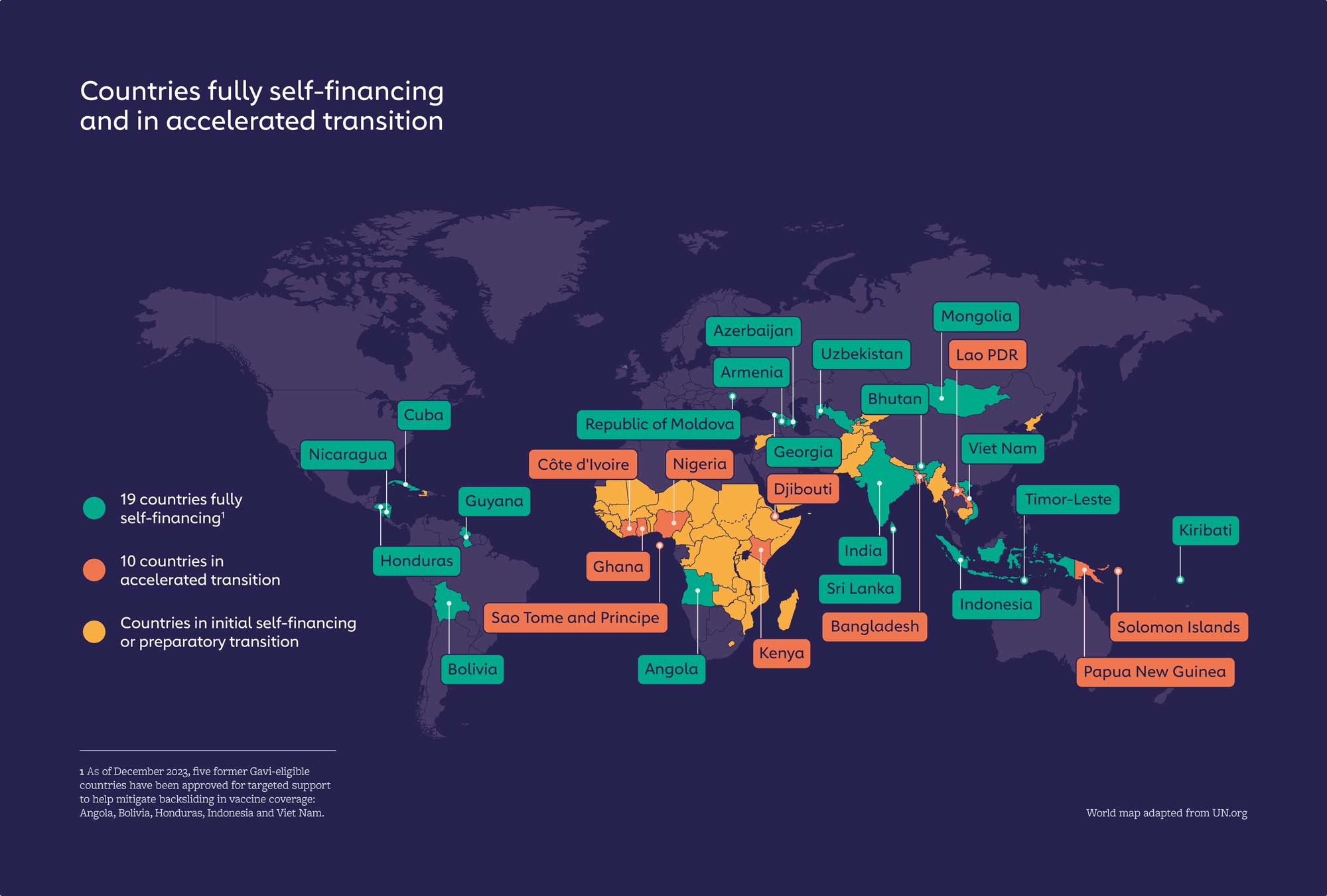 Countries fully self-financing and in accelerated transition 2024