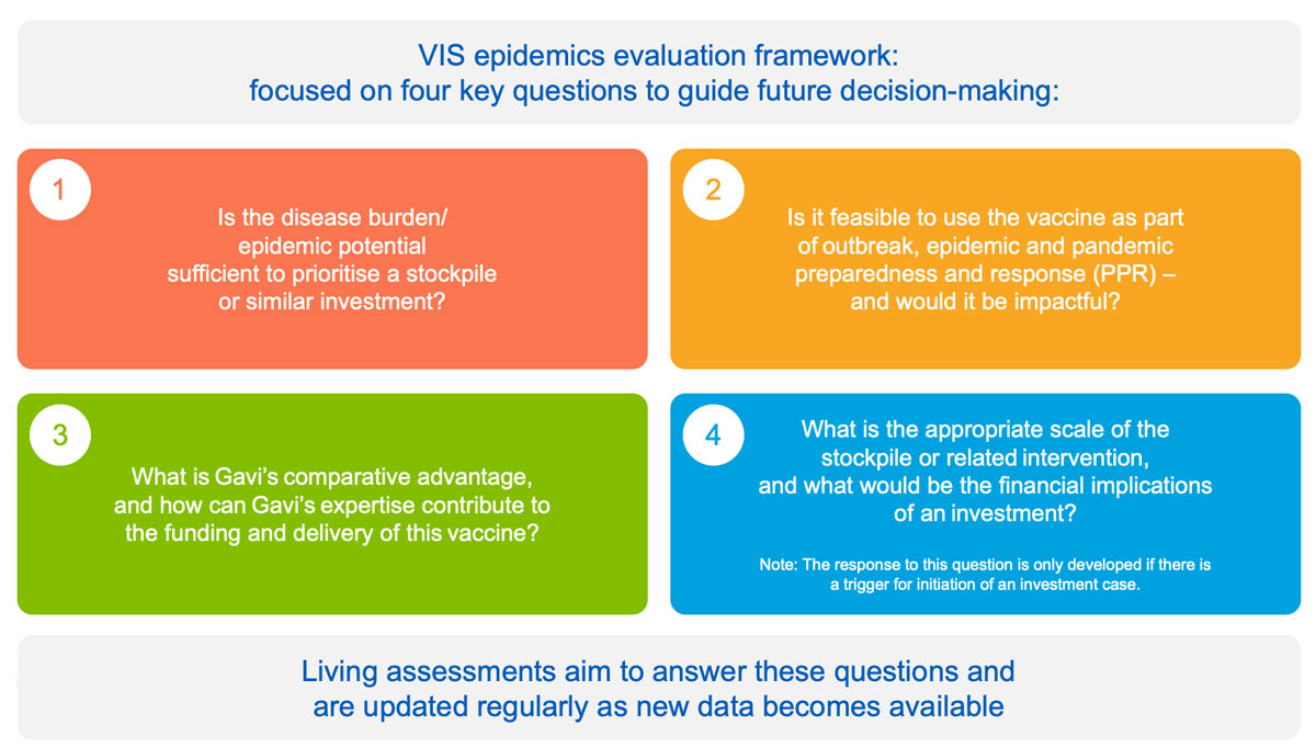 Living assessments are updated regularly