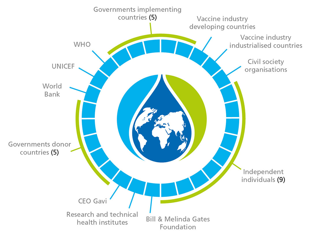 Gavi Governance structure