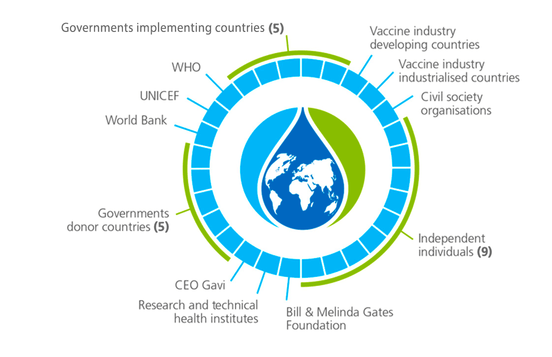 Gavi Governance structure