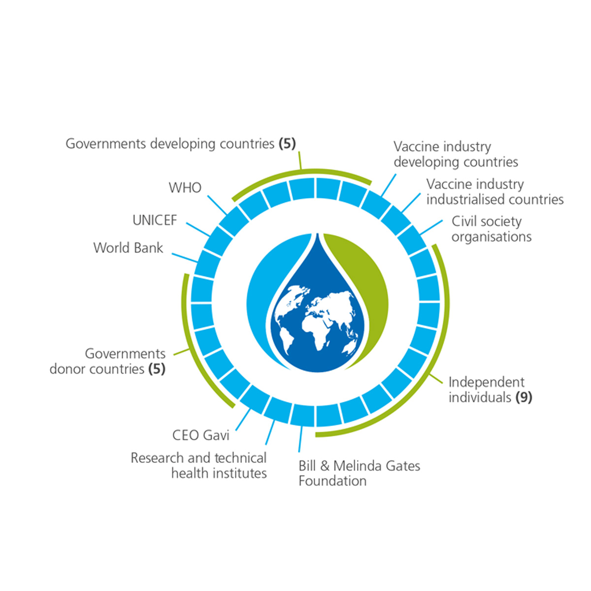 Composition du Conseil d'administration