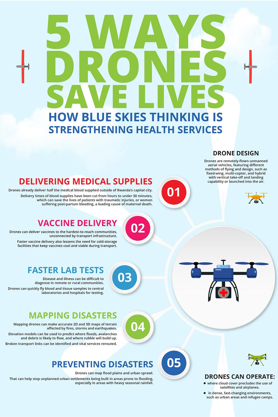 drone-use-infographic drone-use-infographic
