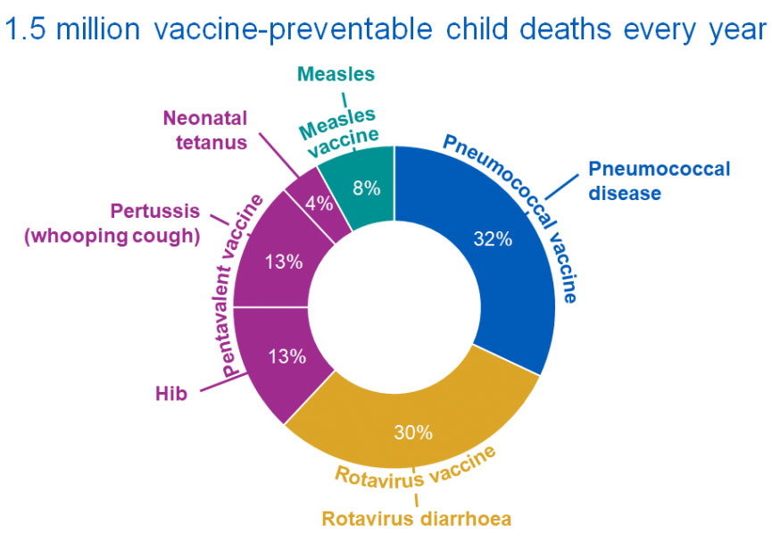 Helping developing countries protect against pneumococcal disease