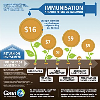 Child Vaccination Chart With Cost In India