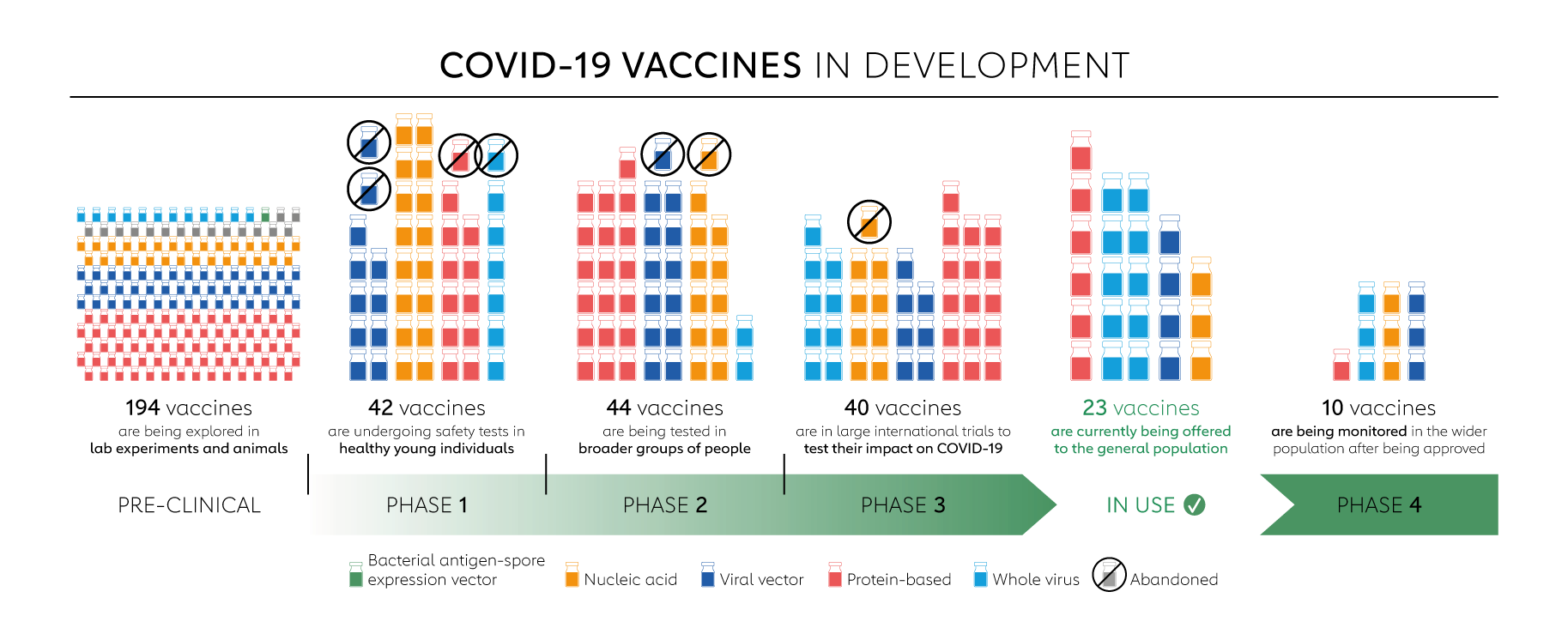The COVID-19 vaccine race | Gavi, the Vaccine Alliance