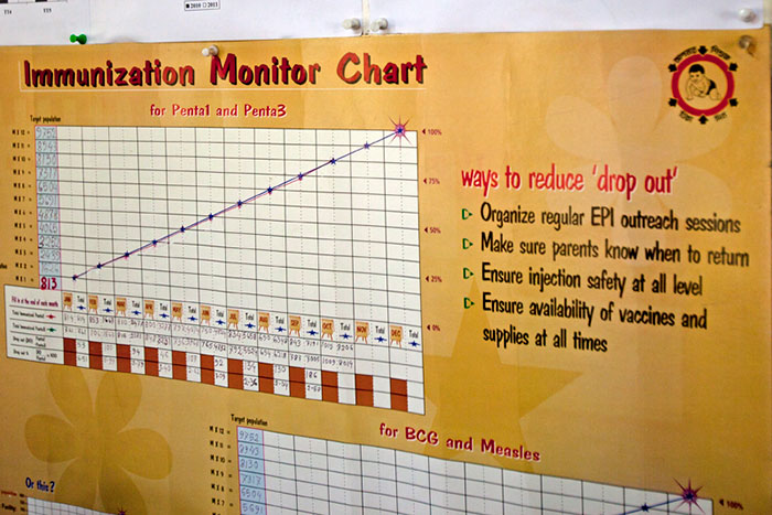 Immunisation charts at the Upazila Health Complex in Kapasia tell their own story: a steady rise in the delivery of pentavalent vaccine. Like the rest of Bangladesh, immunisation coverage in this district of 400,000 people touches 90%.