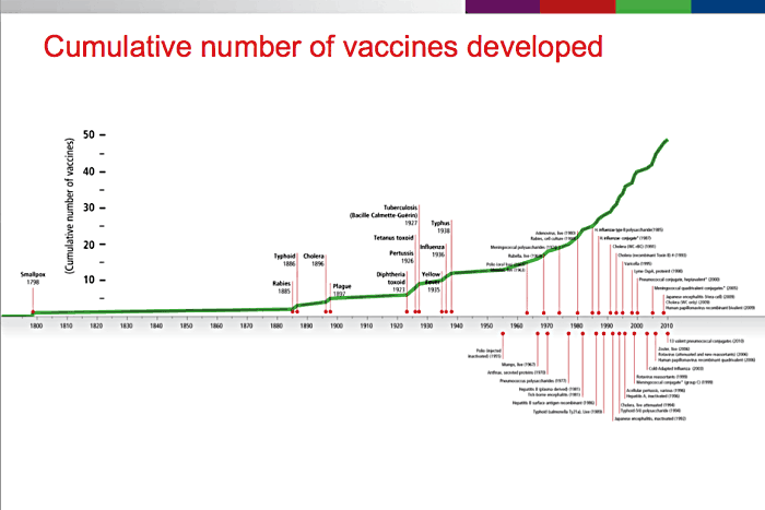 "We are living in the  ‘Renaissance age’ of new vaccines. When my father was born in the 1900s, there was only one vaccine. When I was born, there were a handful more. Now, my children have access to many many more."
