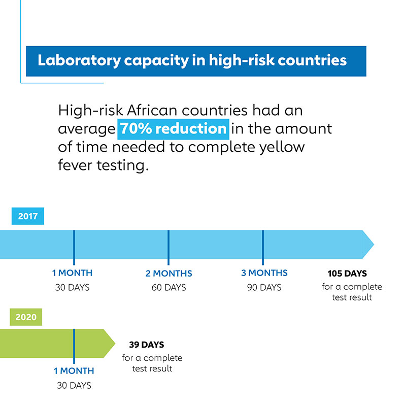 Lab-Capacity