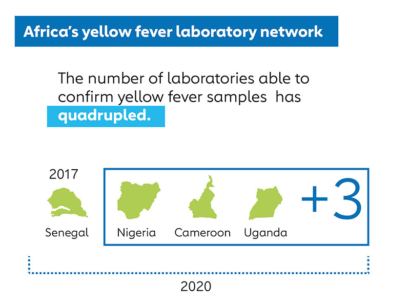 Lab-Network
