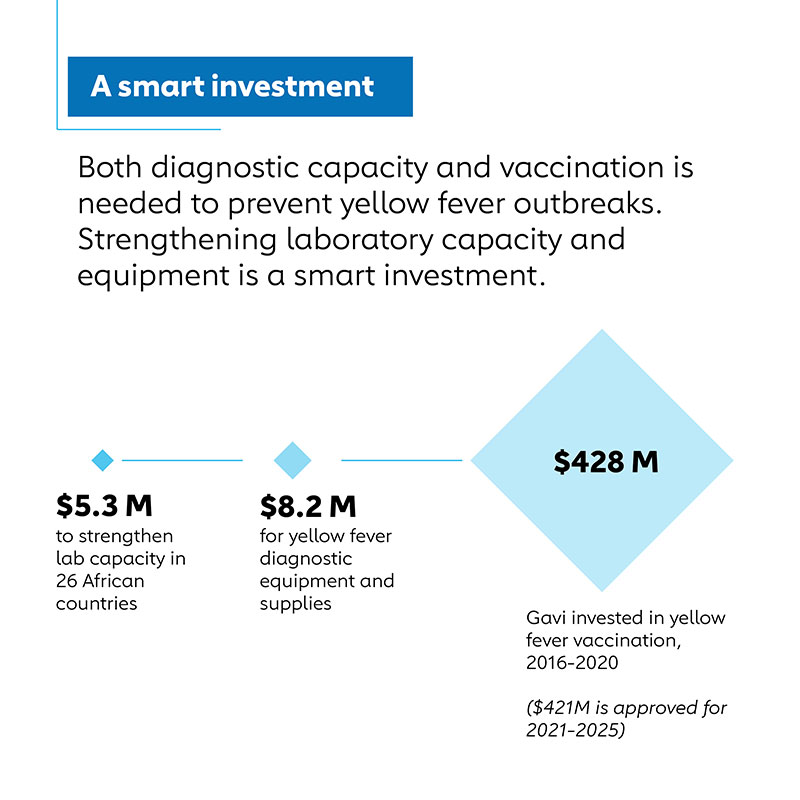 Smart-Investment