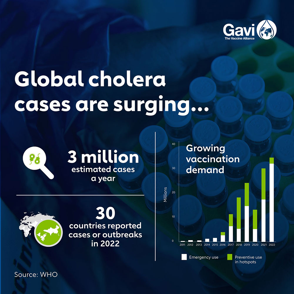 Cholera market shaping infographic