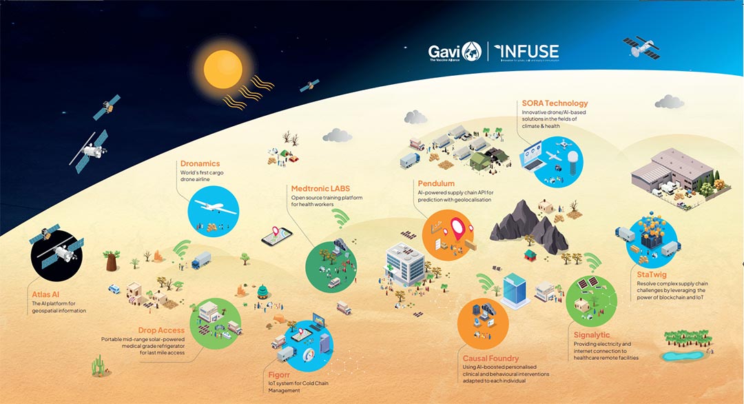 INFUSE life cycle