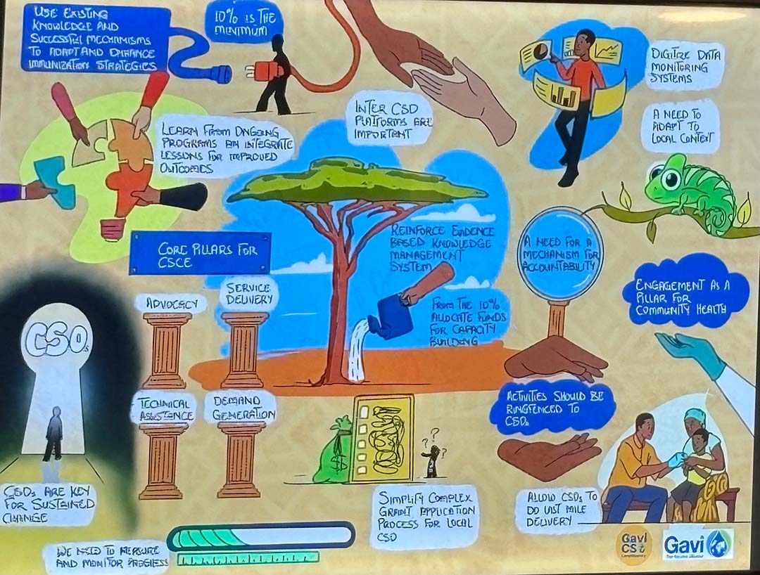 Discussions and outcomes were recorded in a visual format to bring the work to life. Photo credit: Dan Fox/MannionDaniels/2025