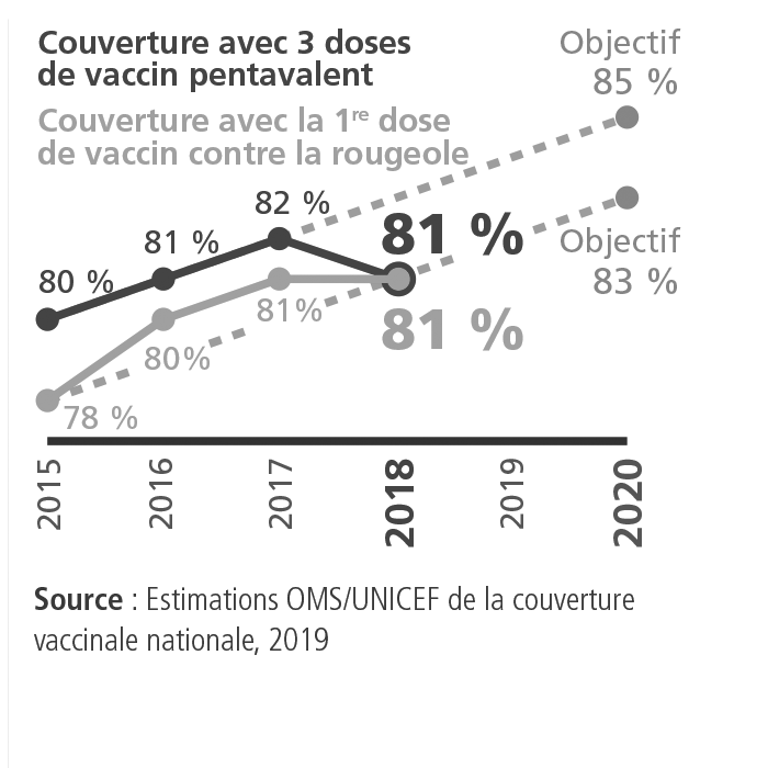 KPI 1.1