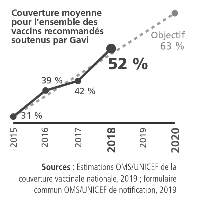 KPI 1.2