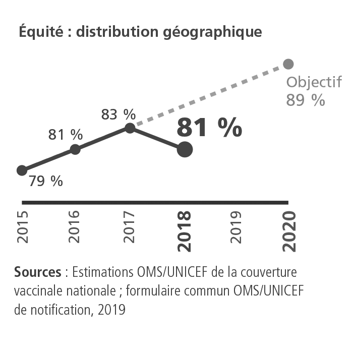 KPI 1.3