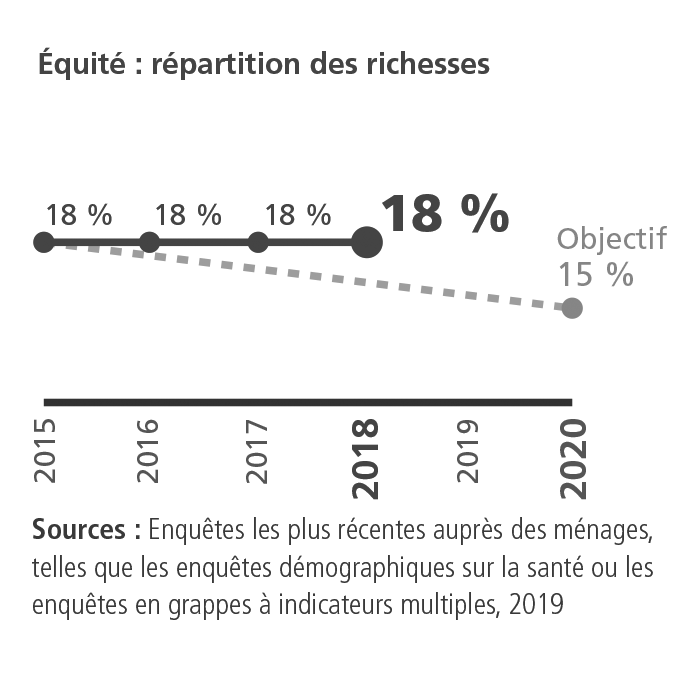 KPI 1.4