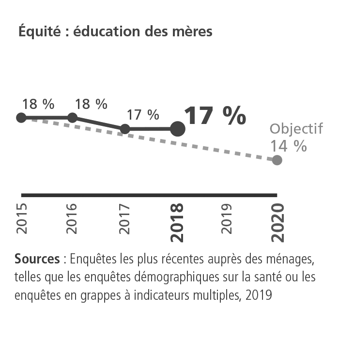 KPI 1.5