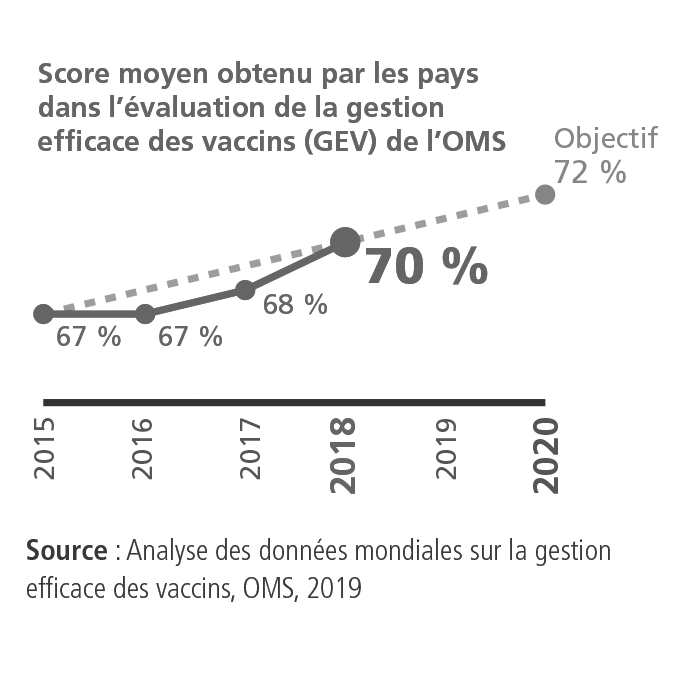 KPI 2.1