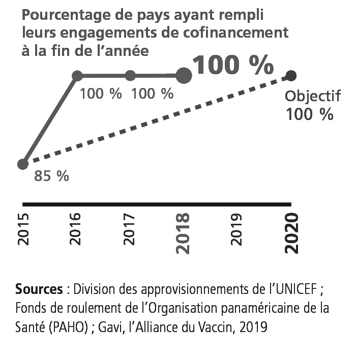 KPI 3.2
