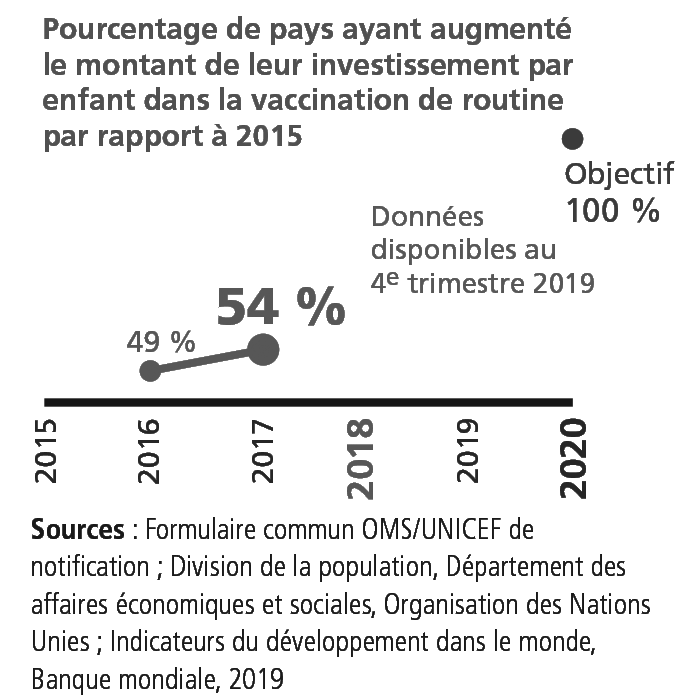 KPI 3.3
