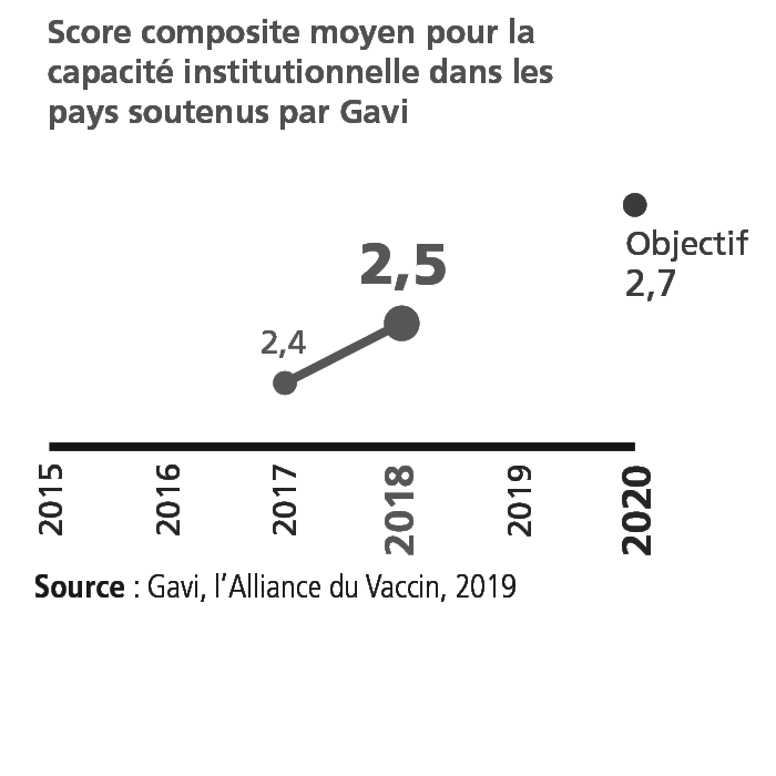 KPI 3.4