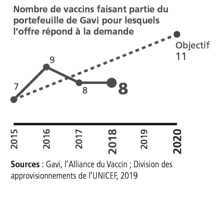 KPi 4.1
