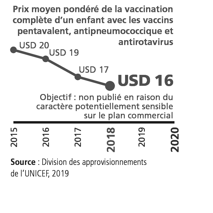 KPI 4.2