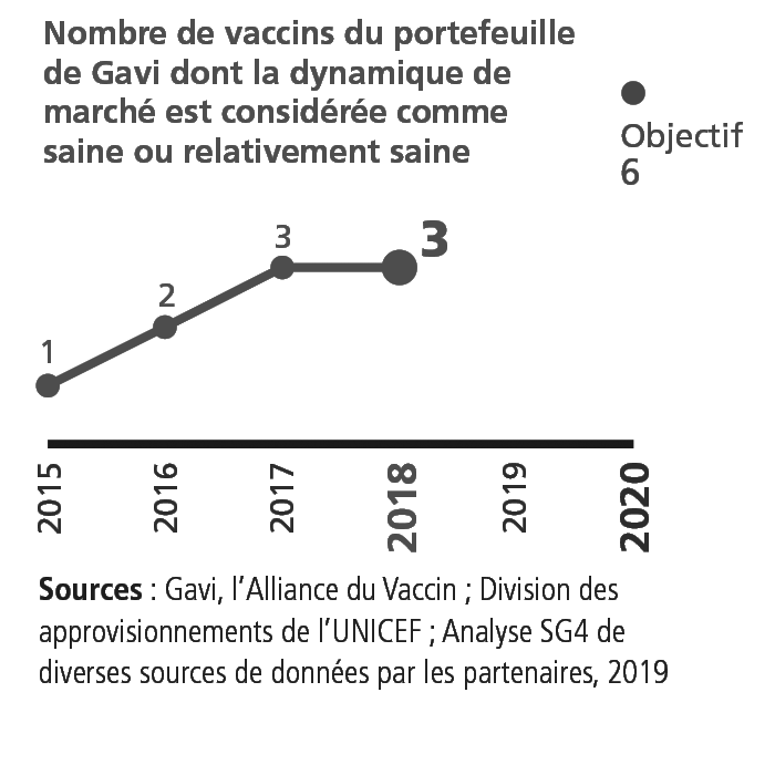 KPI 4.4