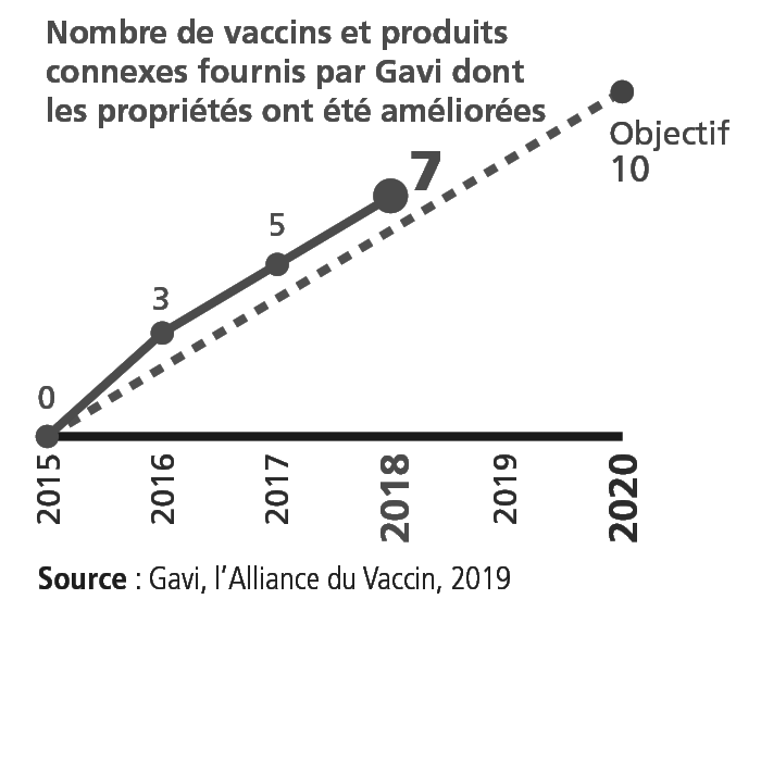 KPI 4.3