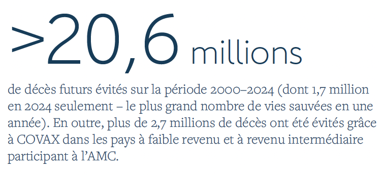 Décès futurs évités 2000-2024