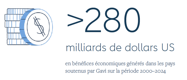 Avantages économiques 2000-2024