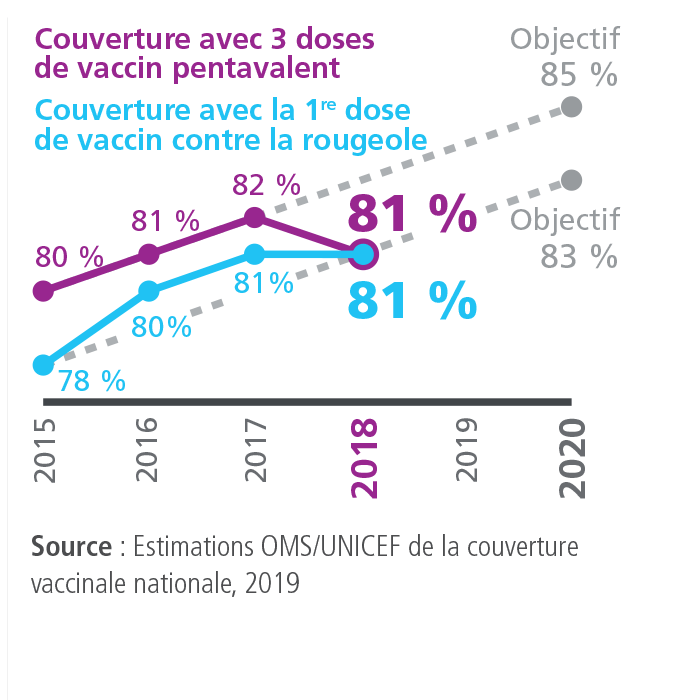 KPI1