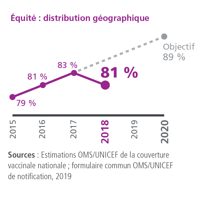 KPI3