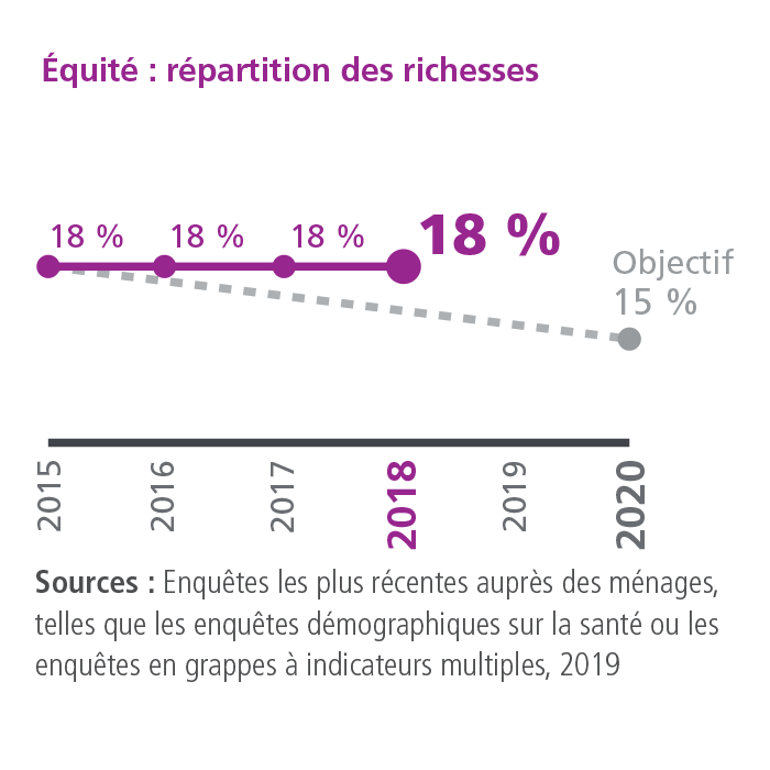 KPI4