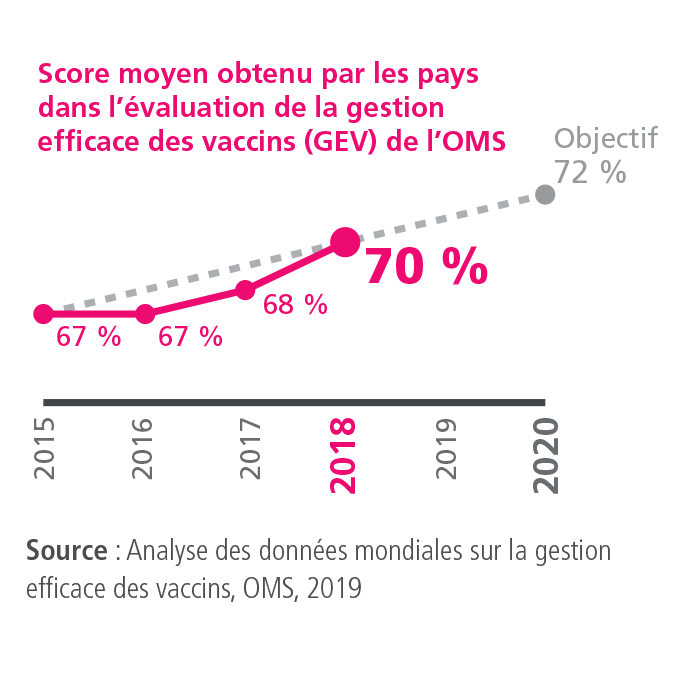KPI 2.1
