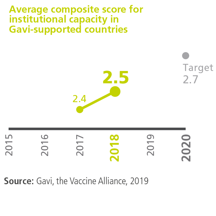 KPI 3.4