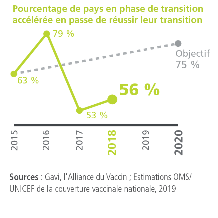 KPI 3.1