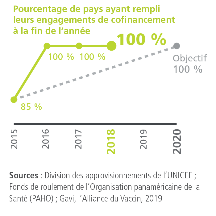 KPI 3.2