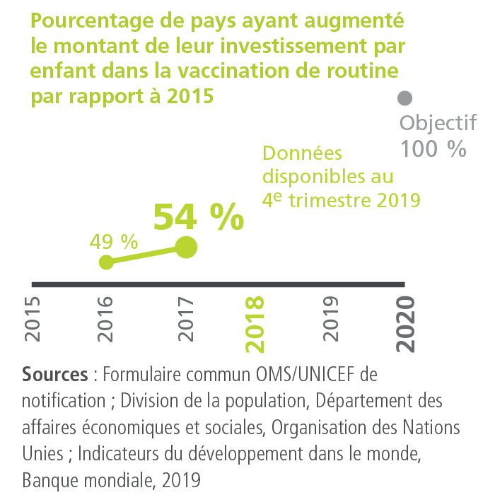 KPI 3.3