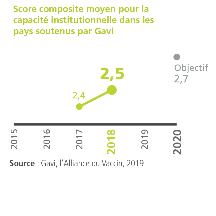 KPI 3.4