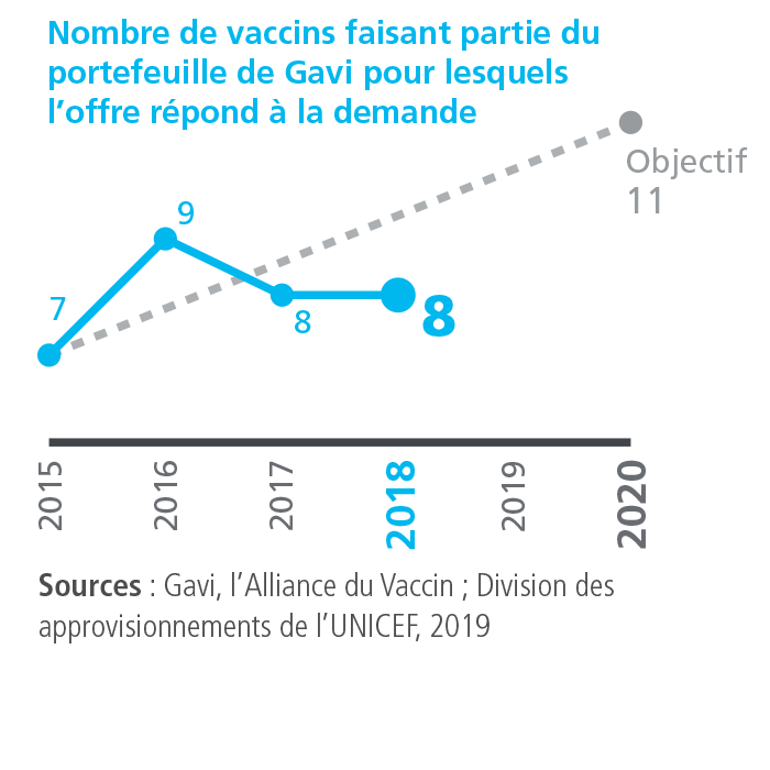 KPI 4.1
