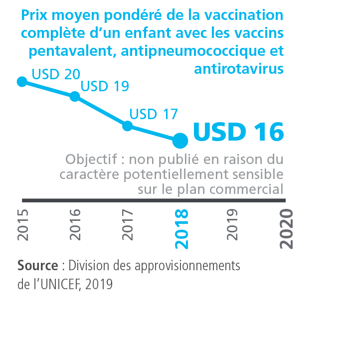 KPI 4.2