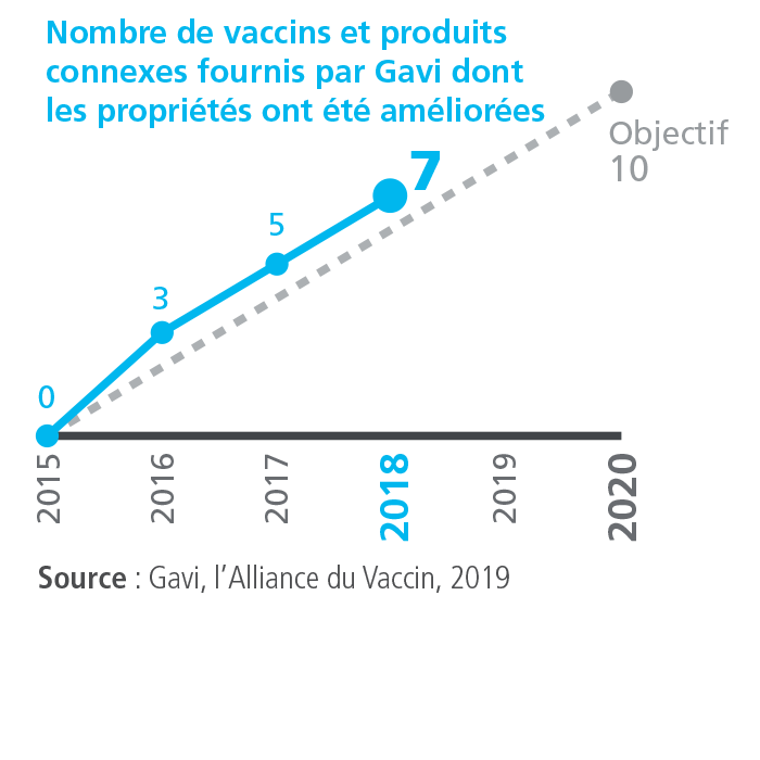 KPI 4.3