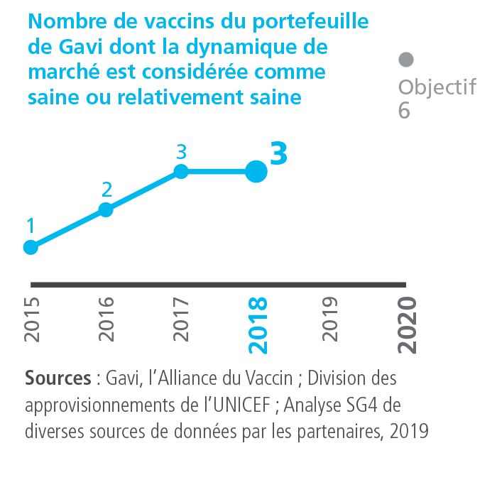 KPI 4.4
